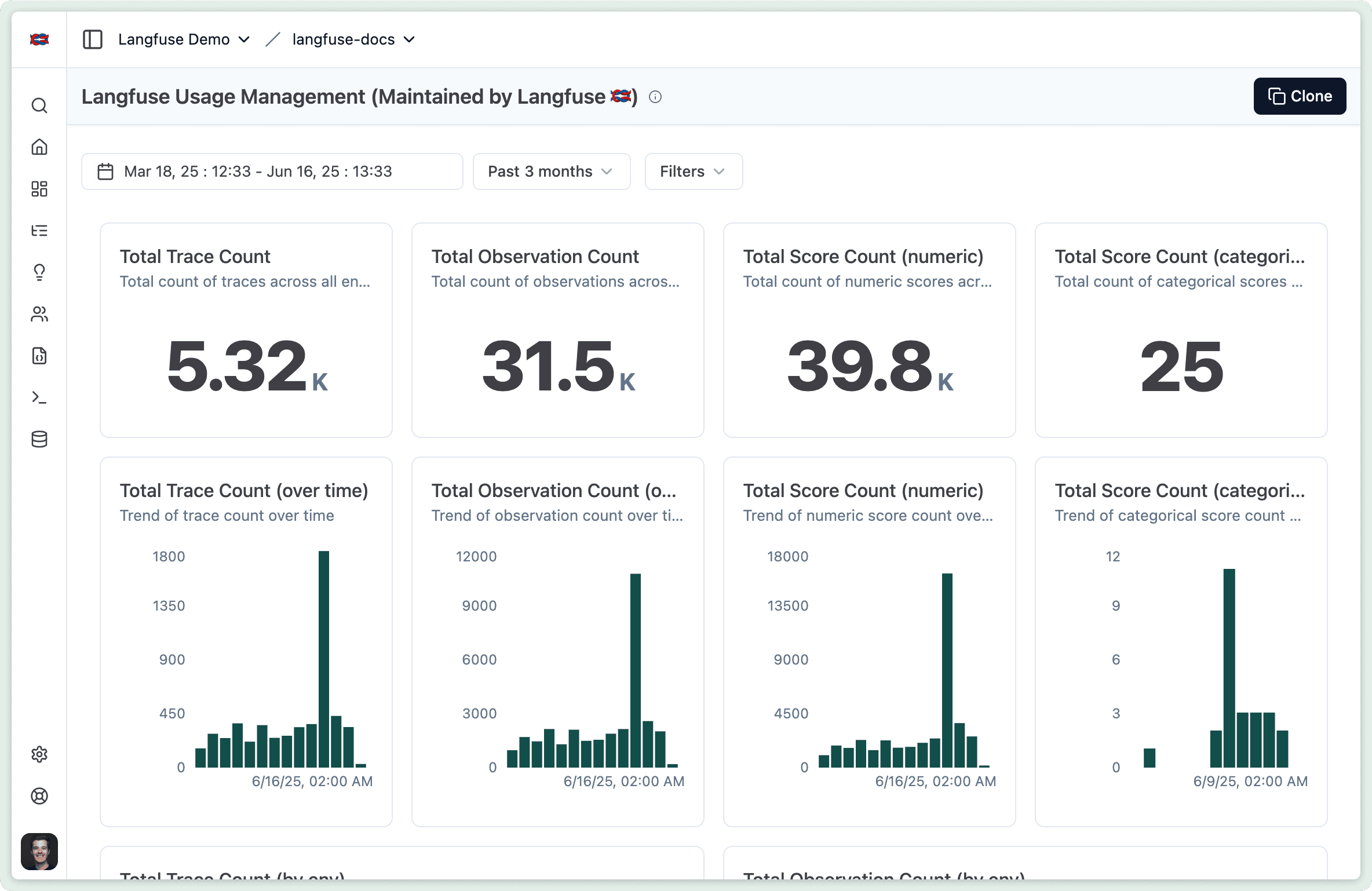 Langfuse Usage Management Dashboard